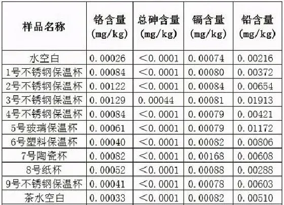 植物常识问题|保温杯为什么不能泡茶叶 用不锈钢保温杯泡茶好不好