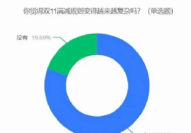 植物常识问题|“双11”练成福尔摩斯 双十一买买买防套路指南出炉