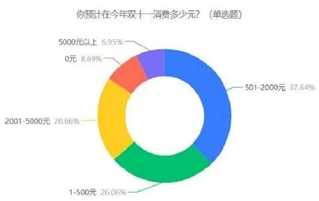 植物常识问题|“双11”练成福尔摩斯 双十一买买买防套路指南出炉