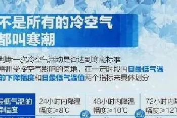 连海南都逃不过这次寒潮 御寒指南来了,?